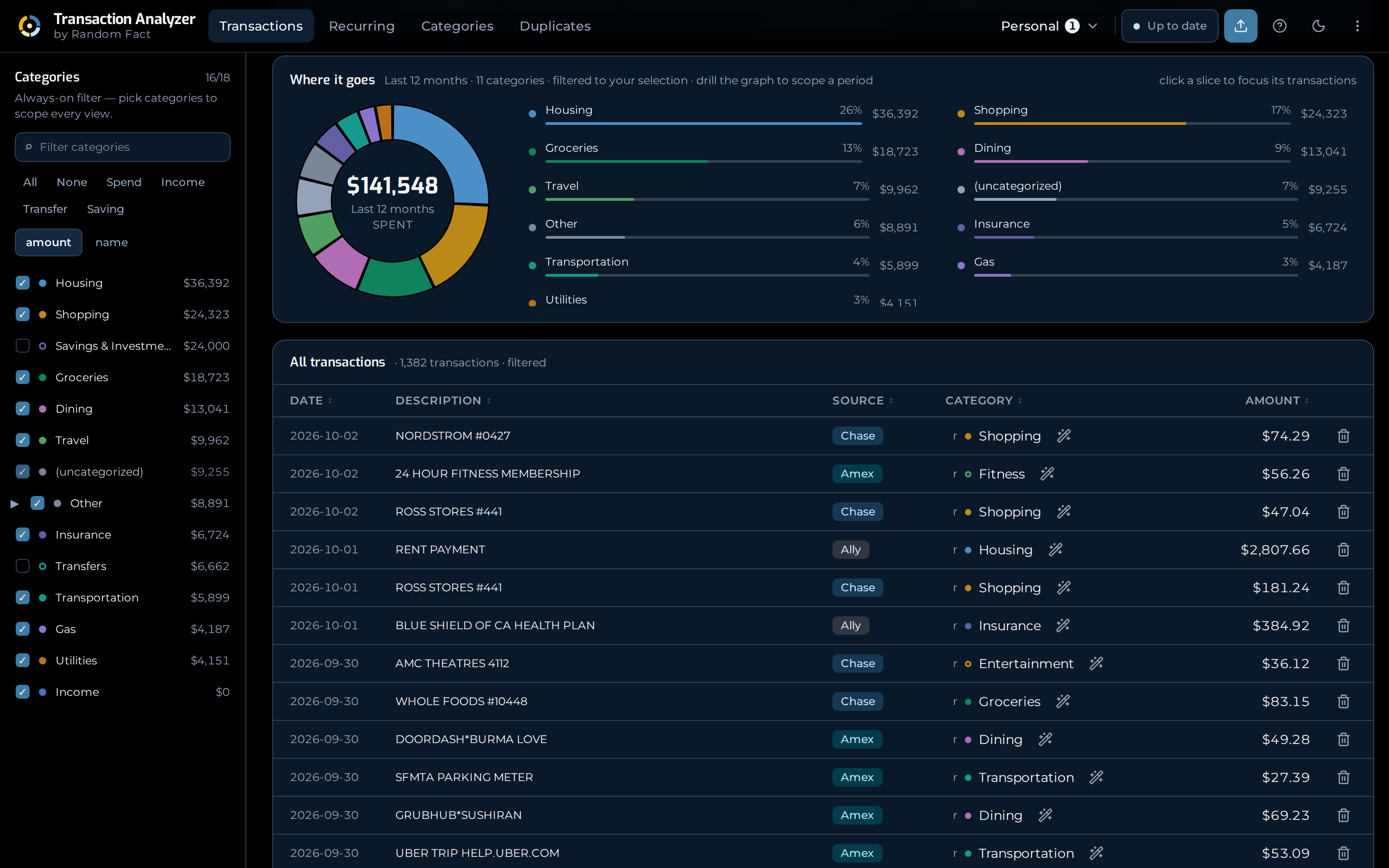 Spending broken down by category, with the transactions behind it listed underneath.