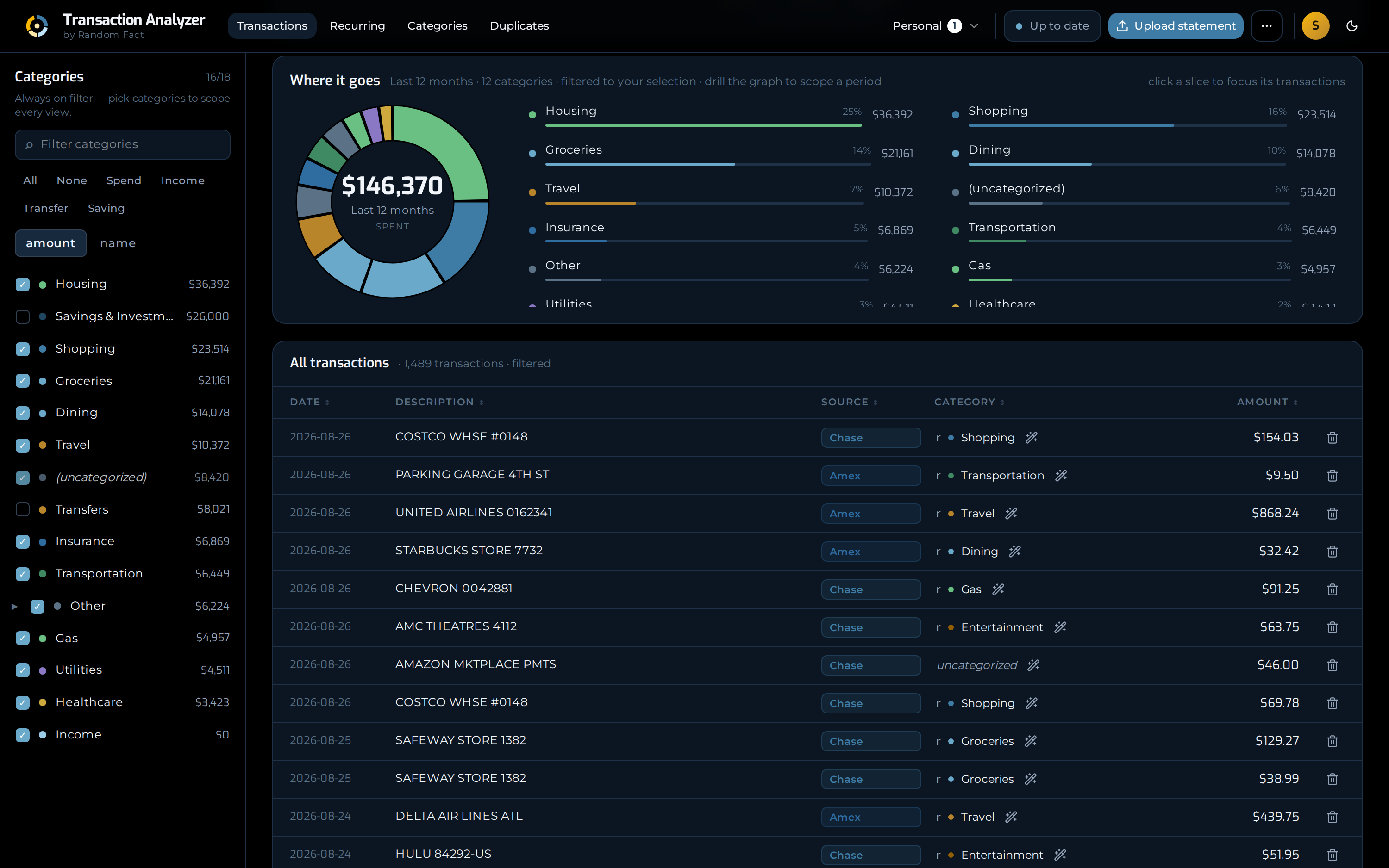 Spending broken down by category, with the transactions behind it listed underneath.