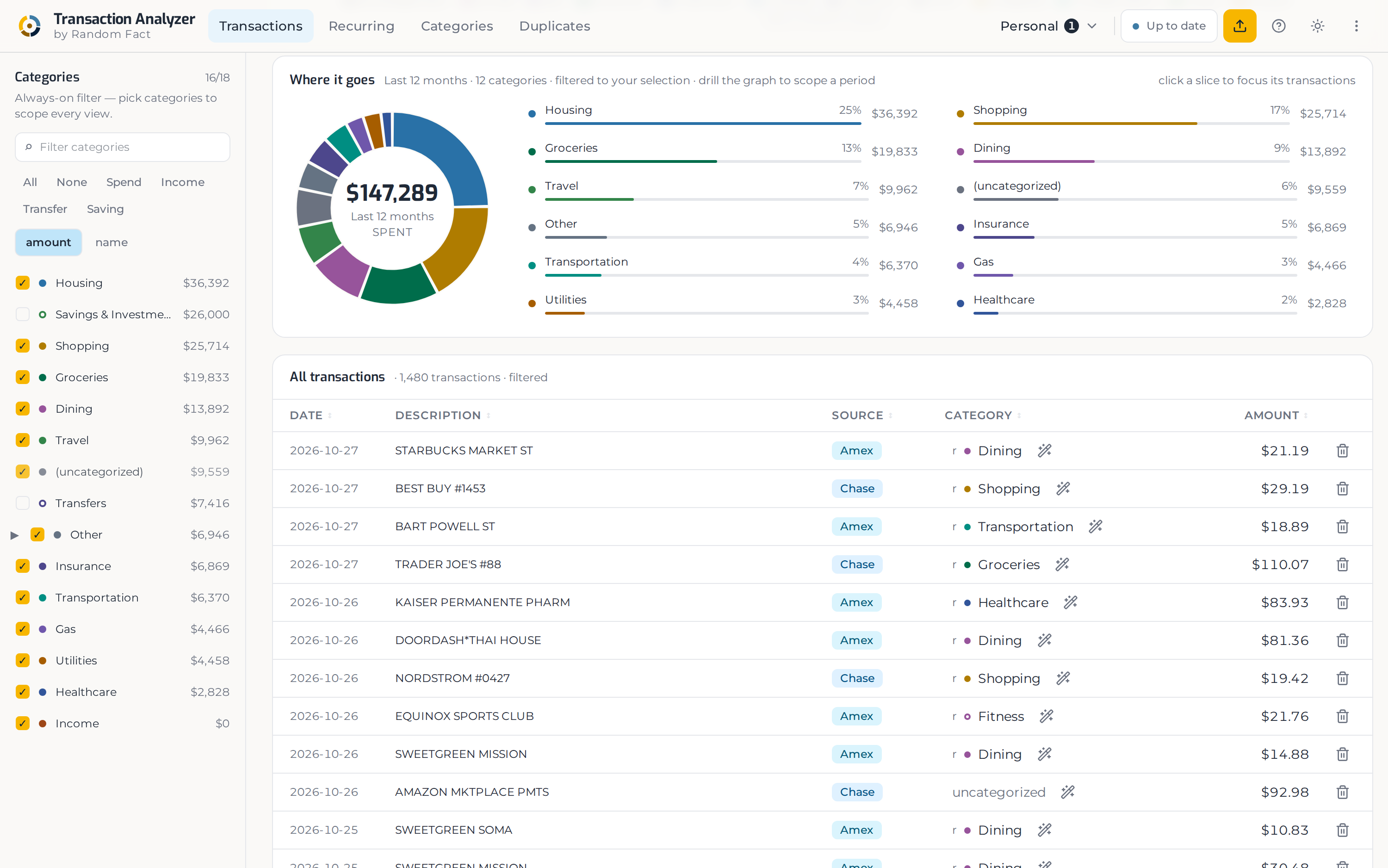 Spending broken down by category, with the transactions behind it listed underneath.