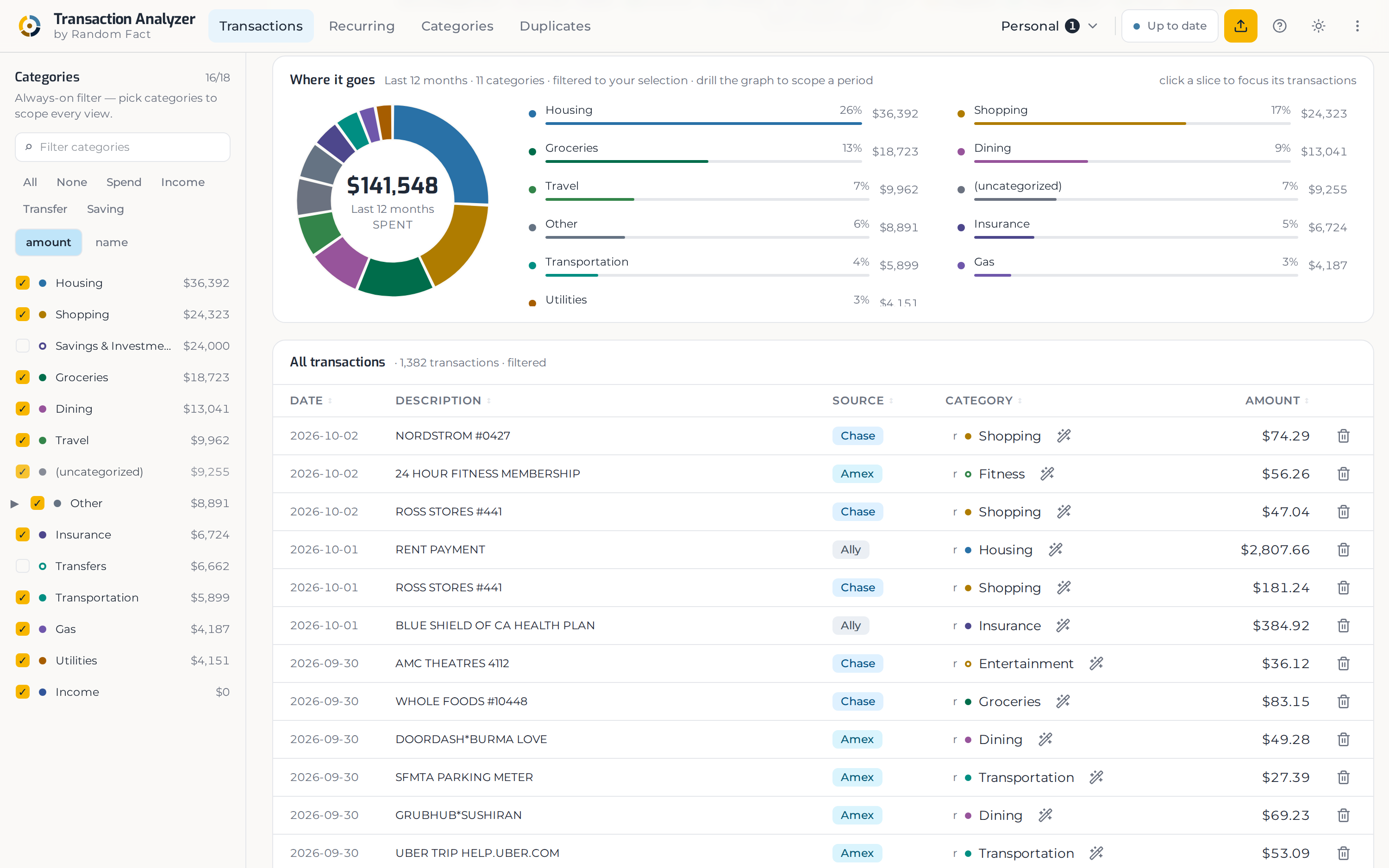 Spending broken down by category, with the transactions behind it listed underneath.