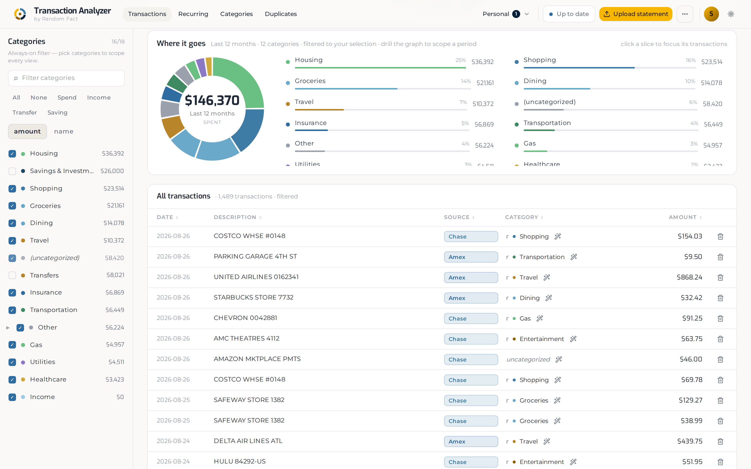 Spending broken down by category, with the transactions behind it listed underneath.